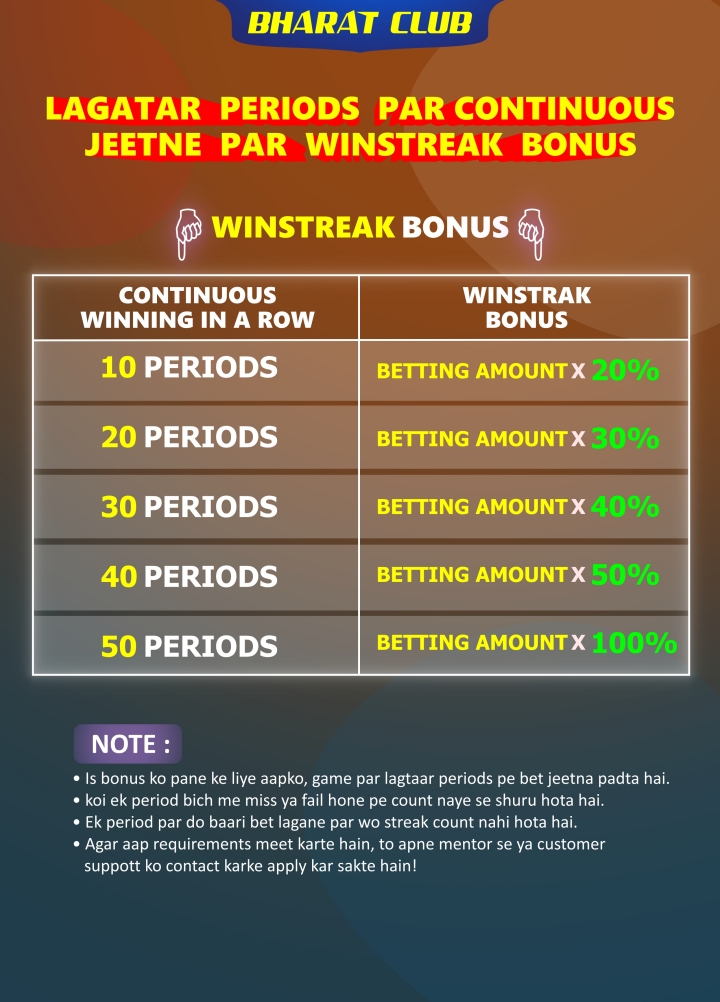 Winstreak Bonus at Bharat Club